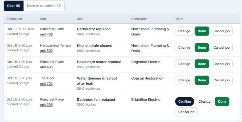 The rushproof Switchboard job list for a sample firm: five open jobs with their units, contractors, prices and buttons to change, confirm or mark them done.